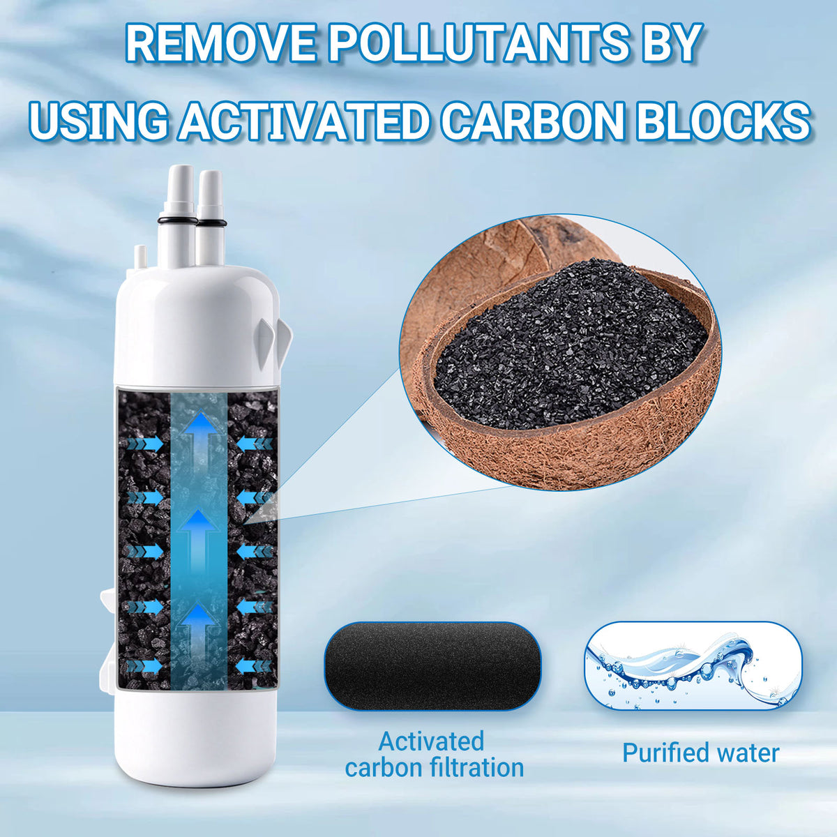 WRS325SDHW Water Filter Replacement for Whirlpool