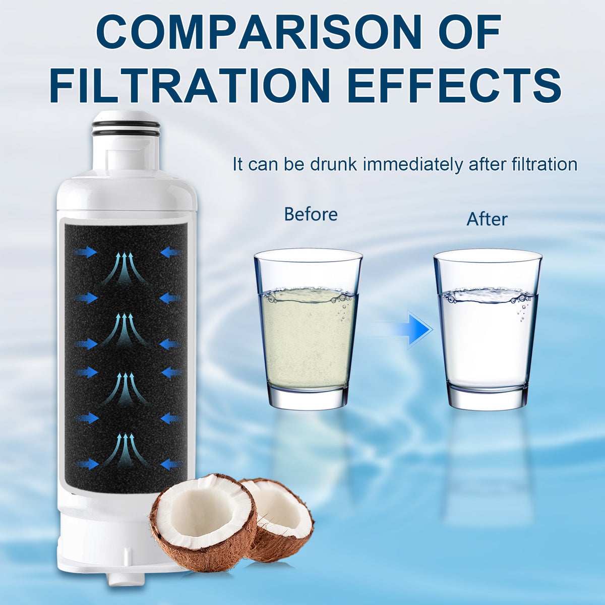 Water Filter for Samsung RF23A9071SR/AA Refrigerator